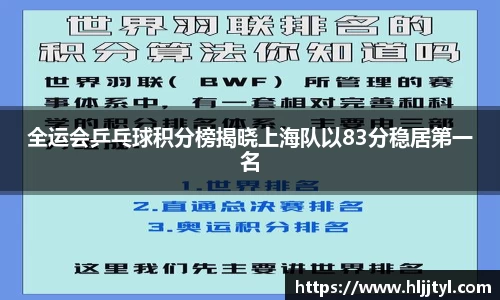 全运会乒乓球积分榜揭晓上海队以83分稳居第一名